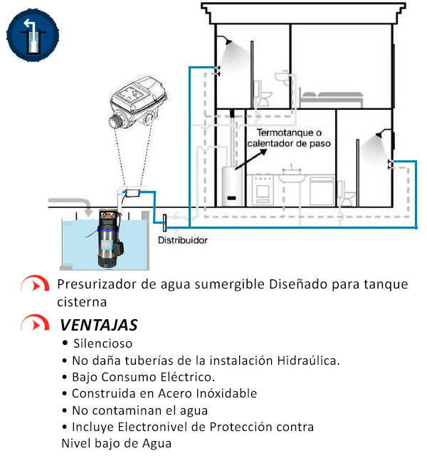 Rowa Bomba Presurizadora de Agua Sumergible Sub 1000